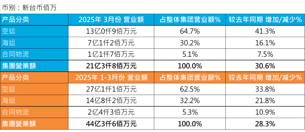 领航国际官方网站图片