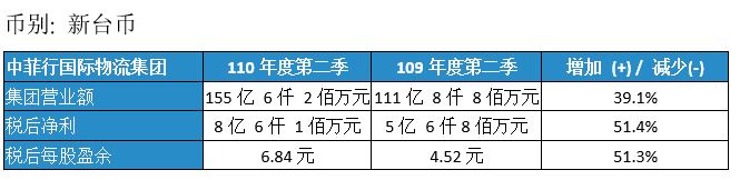 Dimerco_Press_20210807_CN