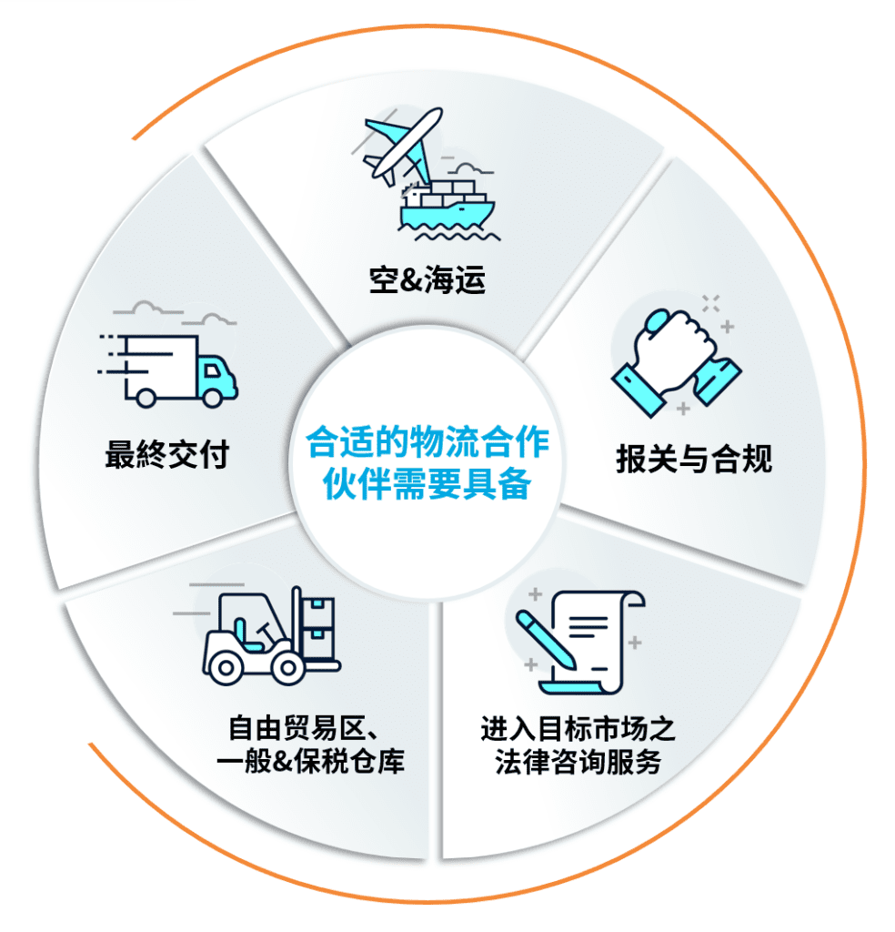 领航国际官方网站图片