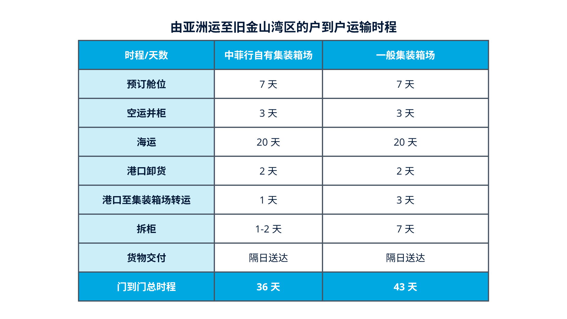 领航国际官方网站图片