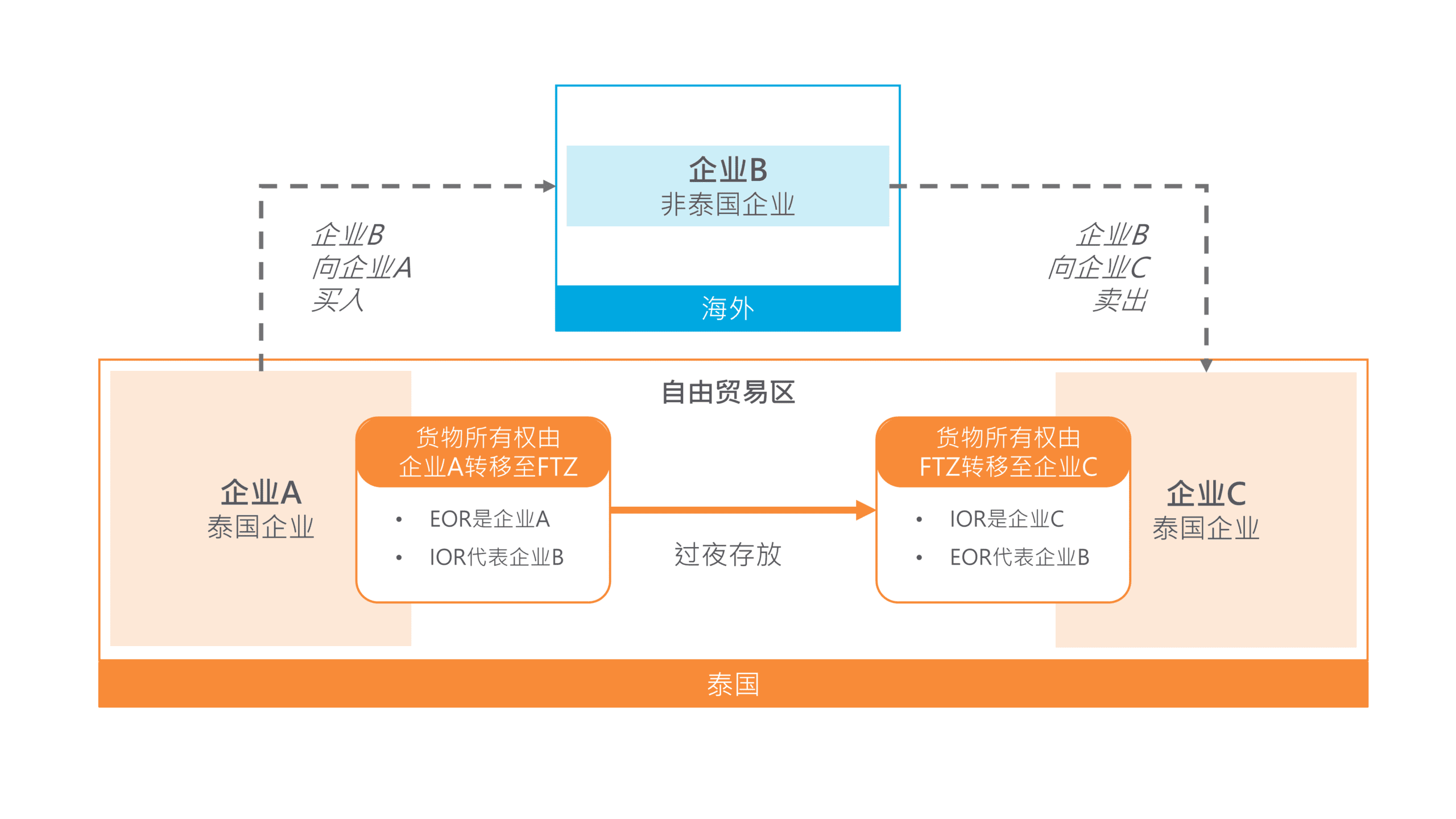 领航国际官方网站图片