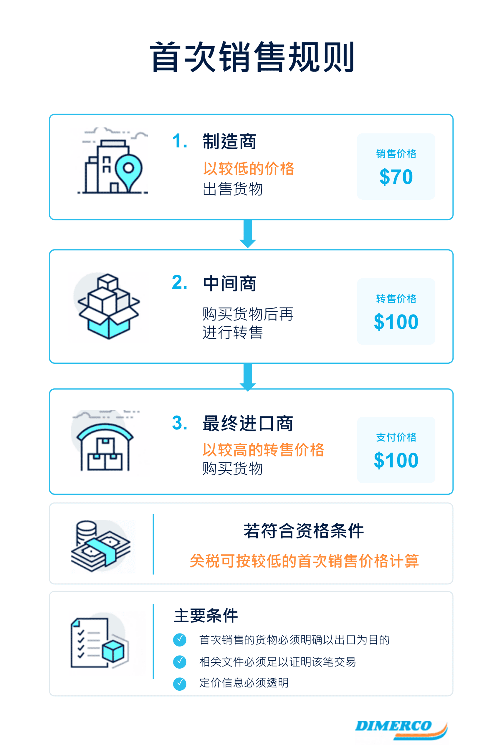 领航国际官方网站图片