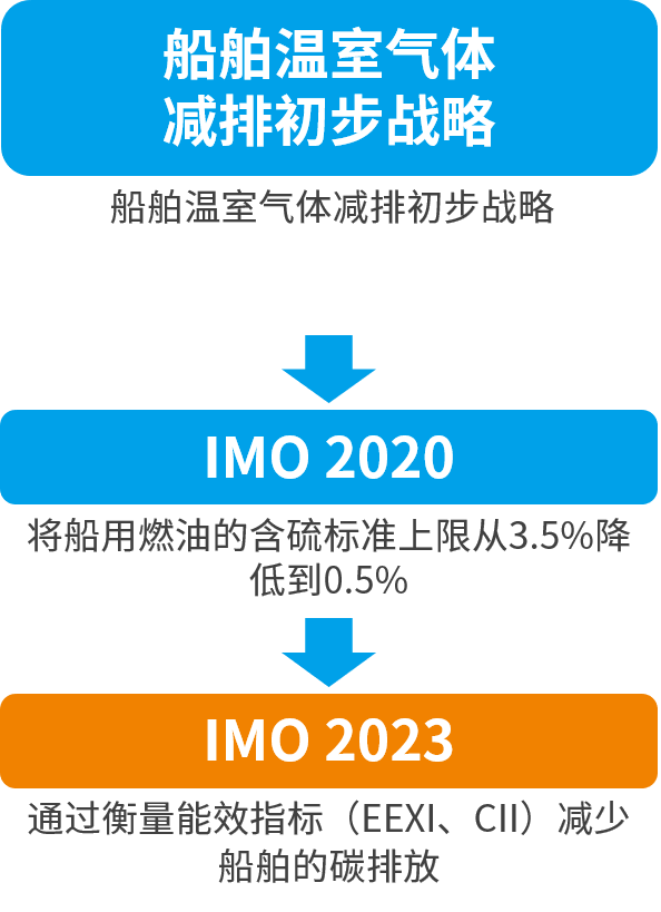 领航国际官方网站图片