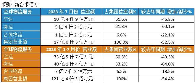 Dimerco_Press_20230807_CN