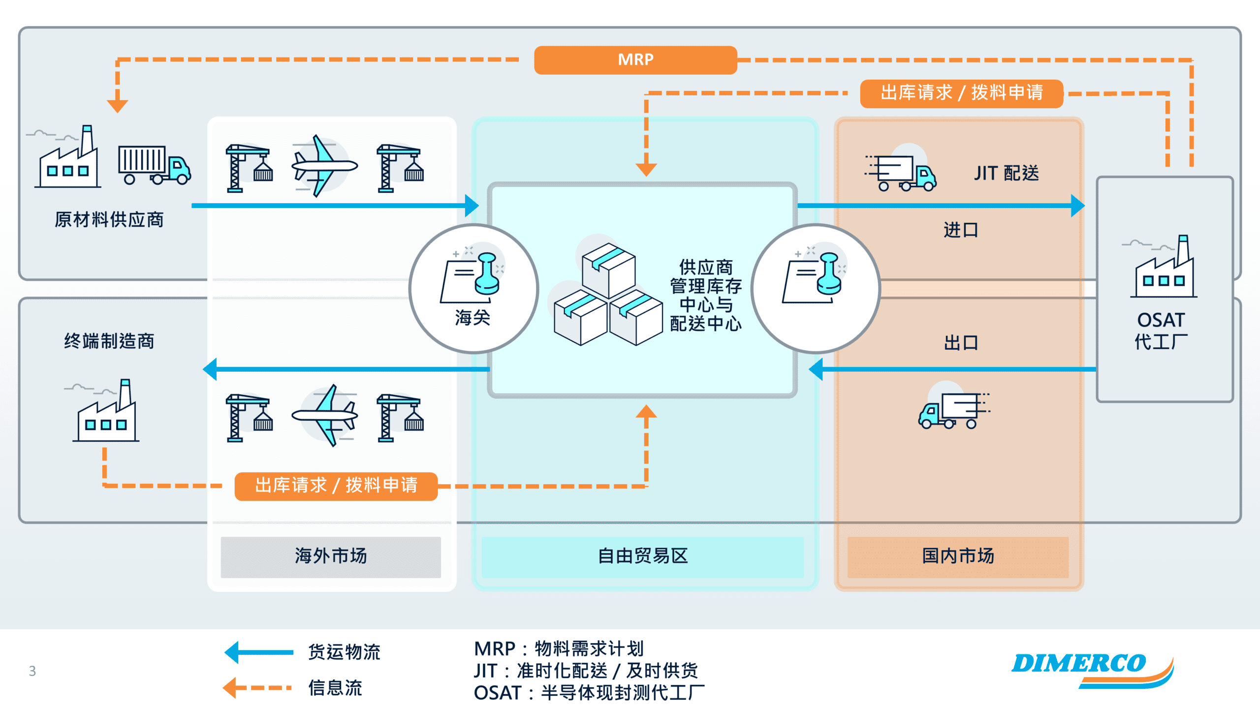 领航国际官方网站图片